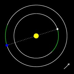 The orbits of the Earth and Venus at its superior conjunction.