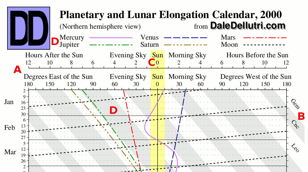 Sample partial calendar, year 2000, northern hemisphere, color