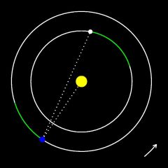 The orbits of the Earth and Venus at its first re-appearance as the evening star.