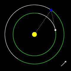 The orbits of the Earth and Venus at its furthest distance from the Sun in the evening sky.