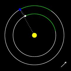 The orbits of the Earth and Venus at its last morning appearance.