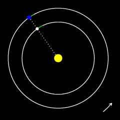 The orbits of the Earth and Venus at its superior conjunction.