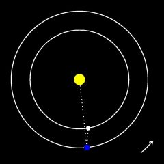The orbits of the Earth and Venus at its first re-appearance as the morning star.