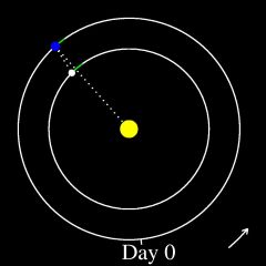 The orbits of the Earth and Venus at its first re-appearance as the morning star.