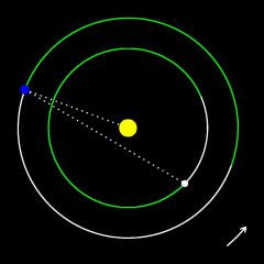 The orbits of the Earth and Venus at its last morning appearance.